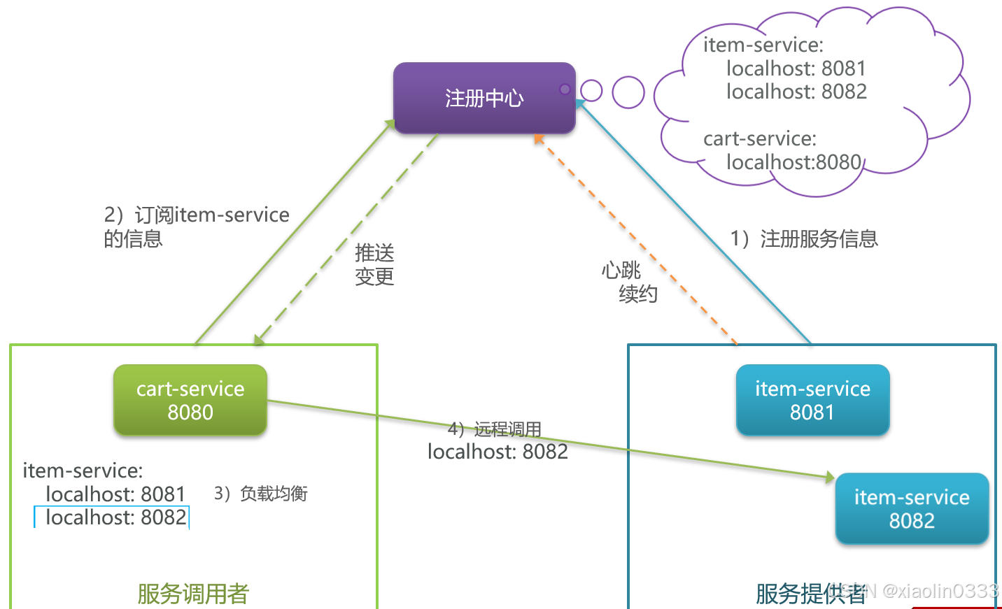 16c60d1c84d945988f8bcc8394929317.png