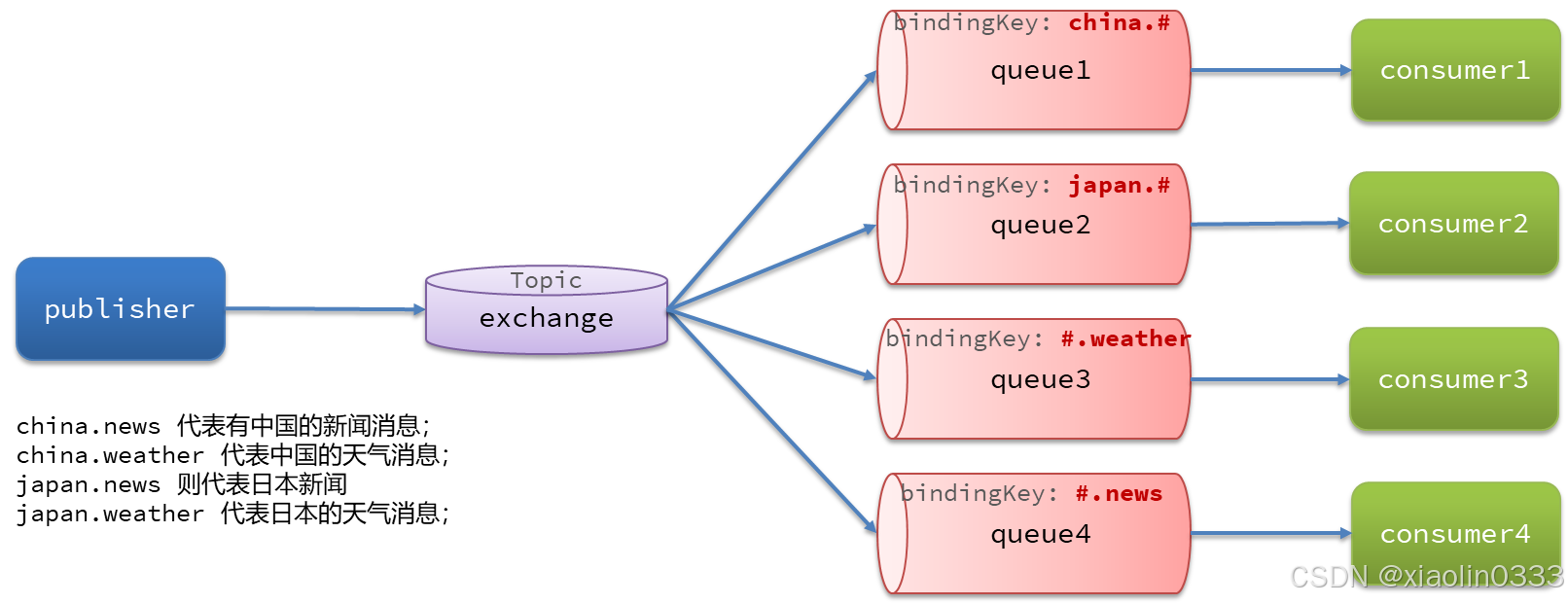 18608ac9f3074897853eab96668b1491.png