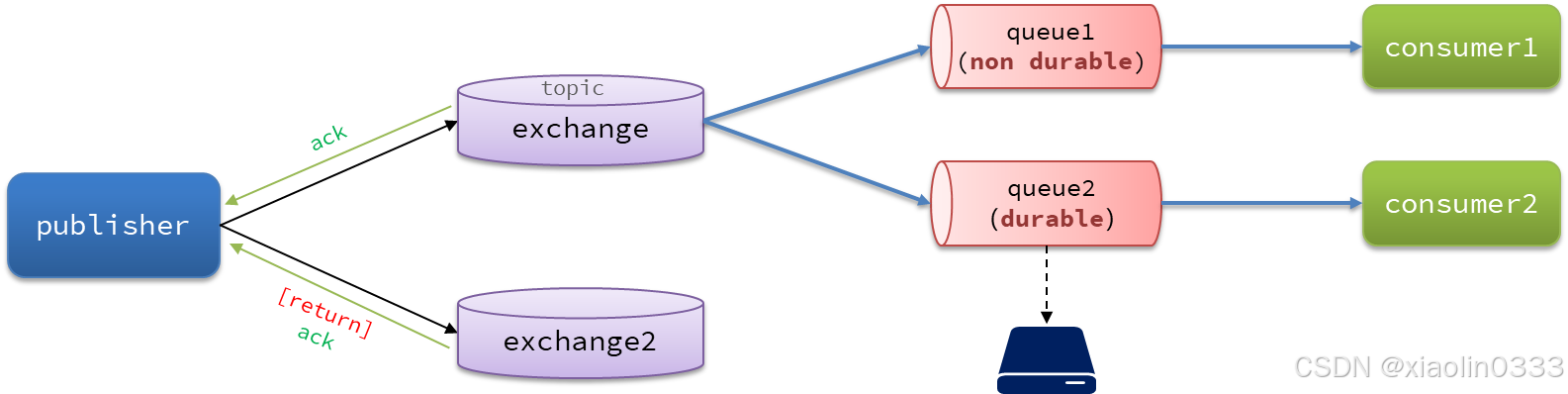 1d5dac29f79645f7b70988aec1b9332c.png
