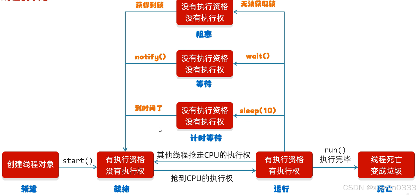 2ac906960b66471d8a04b7b4c0e2bcef.png