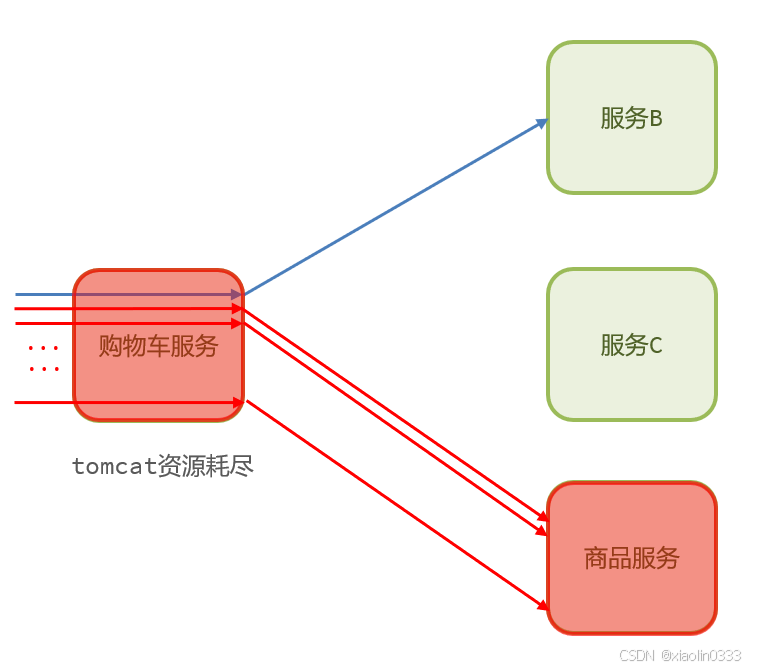 2cc9cca2bb6c4b8fba768d0a1e1a3374.png