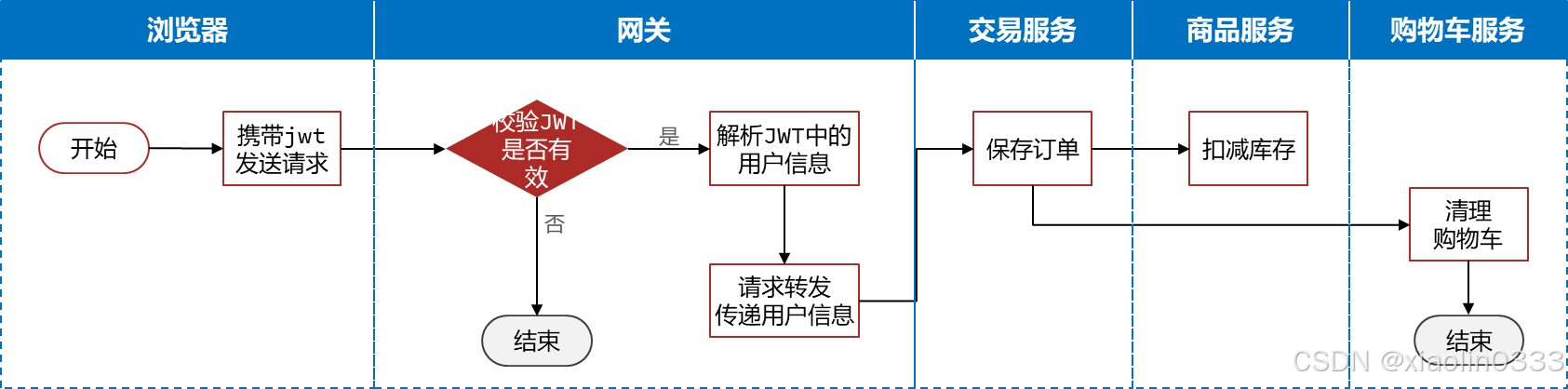 6116a9309a3e42ea8b5ede7ca200c0b9.png