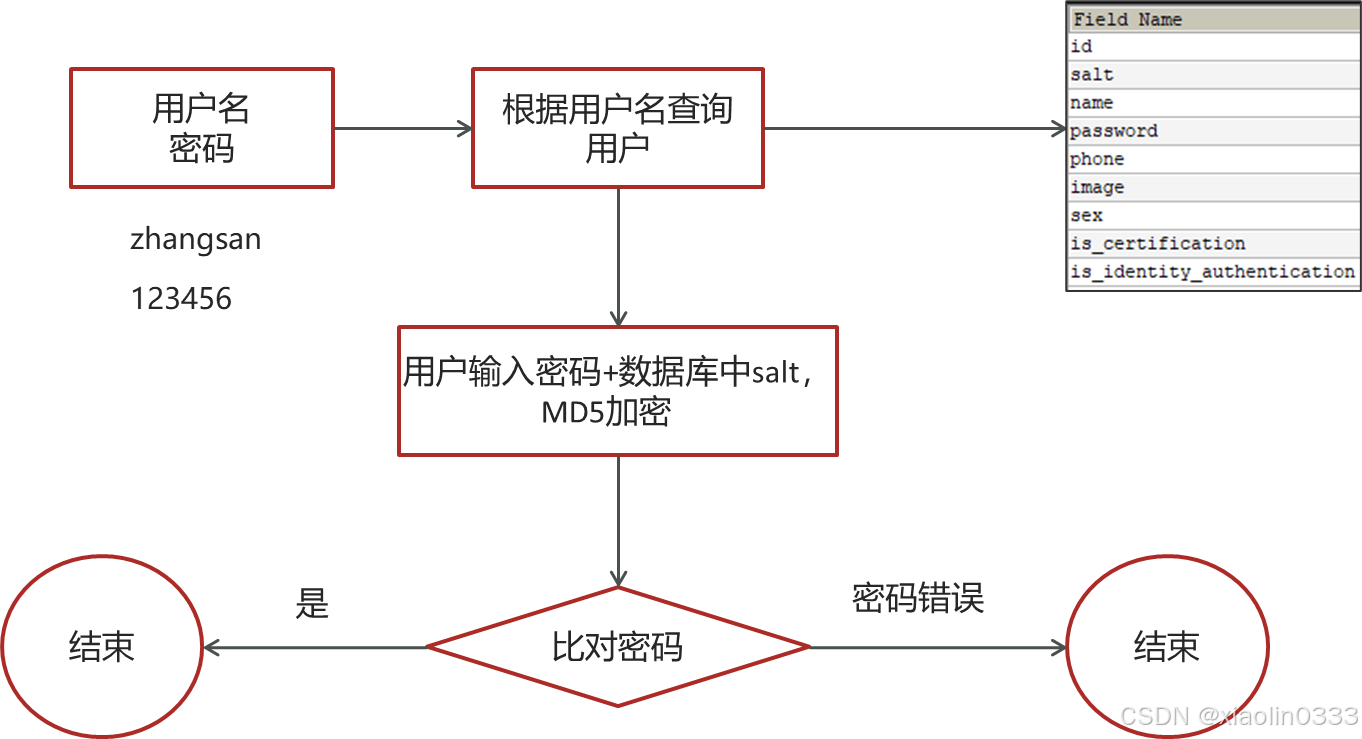 6db7d58b06124215aadbe261f1ad796d.png