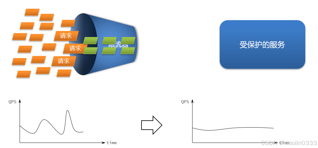 7257b09894a64584991f2caa12ce5723.png