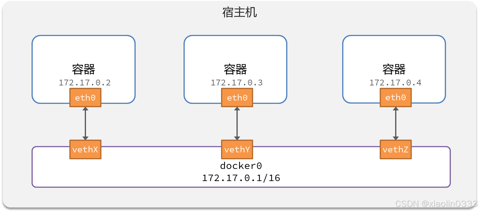 7602a42ae6804609bdfa2436d6f2d9ce.png