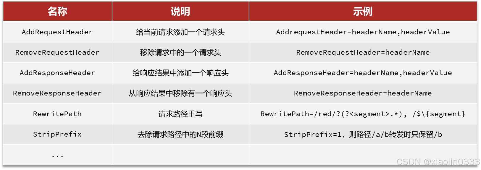 818227d547a6437d99c043f307fe15b8.png