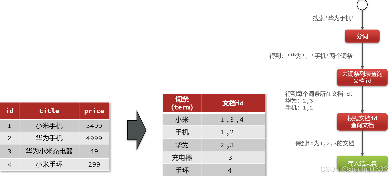 831fb28a305940a7a15ea2292f0d9863.png