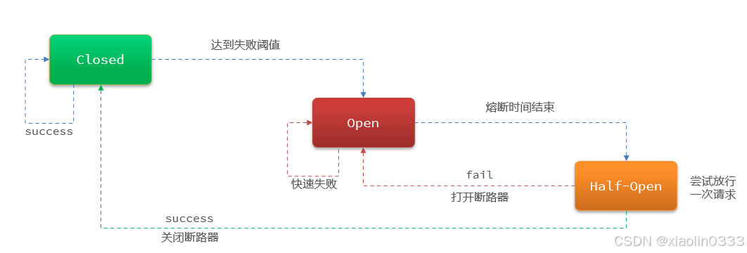 f7b1a34e18ef4ed58cf252b6cc209674.png